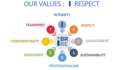 Onze-waarden